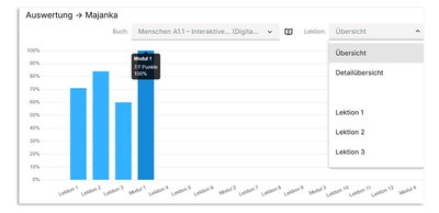 Hueber interaktiv Auswertung Einzelansicht
