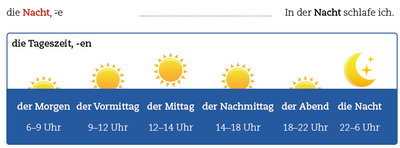 Und jetzt wir Wortschatz