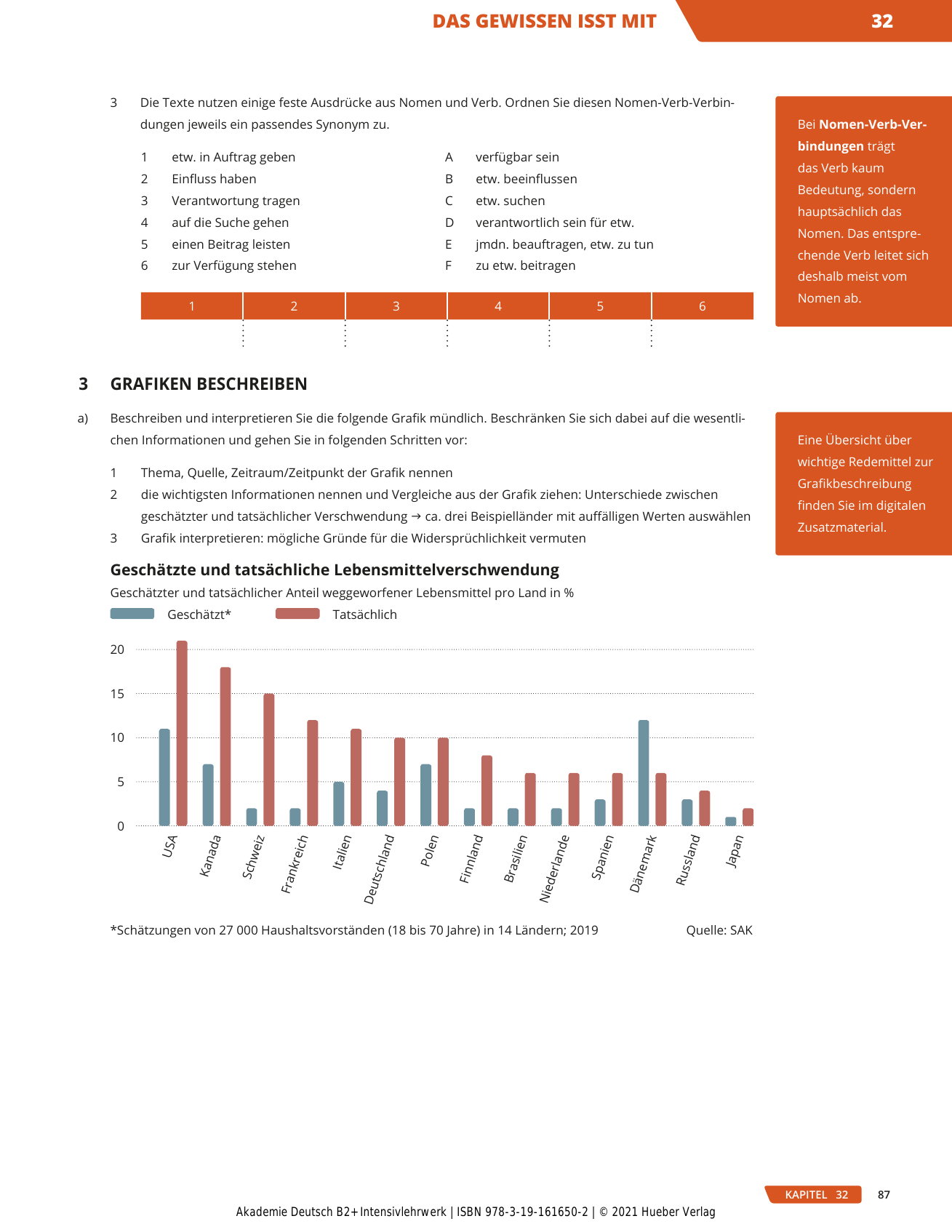 Akademie-Deutsch-B2plus-Intensivlw