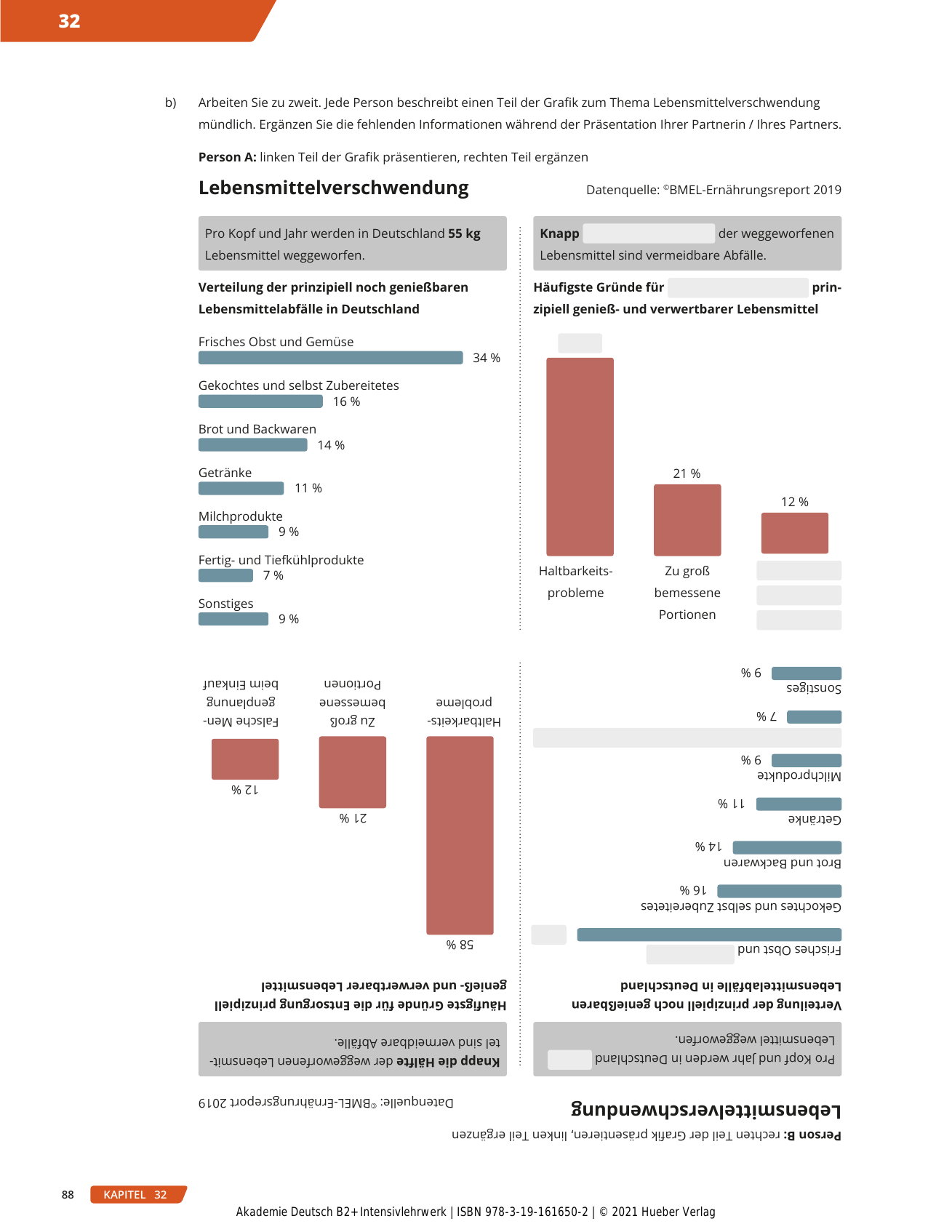 Akademie-Deutsch-B2plus-Intensivlw