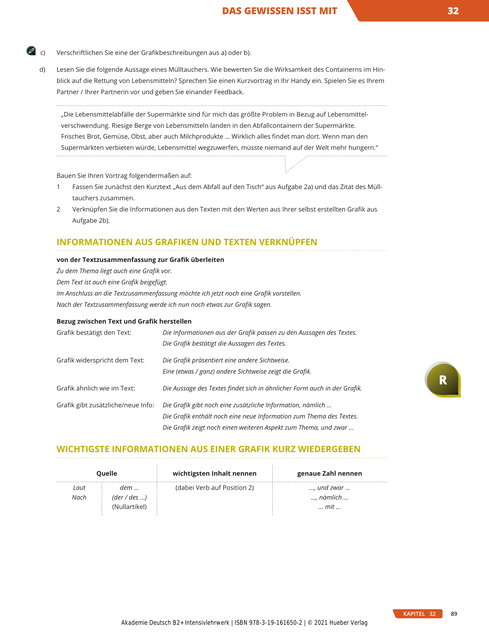 Akademie Deutsch Hueber Verlag akademie-deutsch-hueber-verlag