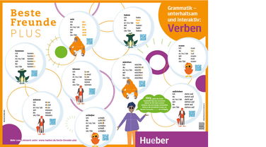 Beste Freunde PLUS Poster Grammatik