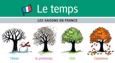 Chapeau Poster Le temps