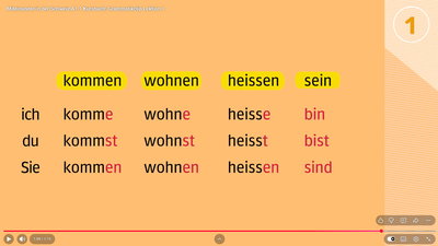 Miteinander in der Schweiz A1.1 Kursbuch: Grammatikclip Lektion 1