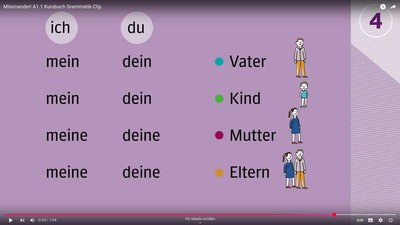 Miteinander! A1.1 Kursbuch Grammatik-Clip