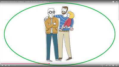 Miteinander in Österreich A1.1 Kursbuch – Extrafilm: Wir sind eine Familie (Lektion 4)