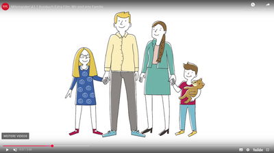 Miteinander! A1.1 Kursbuch Extra-Film: Wir sind eine Familie.