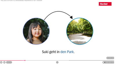 Paul, Lisa & Co PLUS A1.2, Grammatikclip: Präpostionen in / auf + Akkusativ